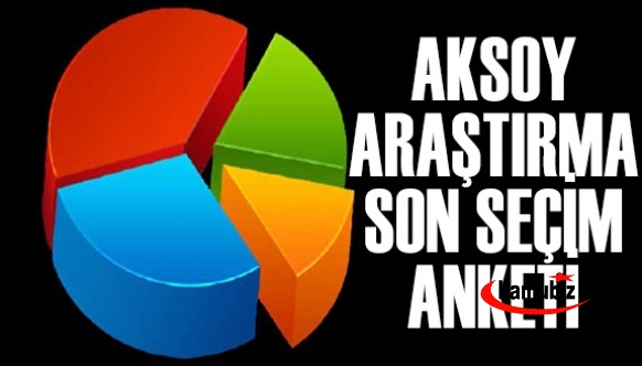 Aksoy Araştırma’nın son seçim anketi