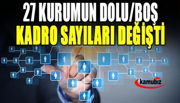 27 Kuruma Ait Dolu/Boş Kadro Kararnamesi Yayımlandı