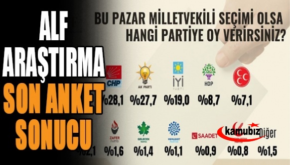 ALF Araştırma, son anket sonuçlarını paylaştı