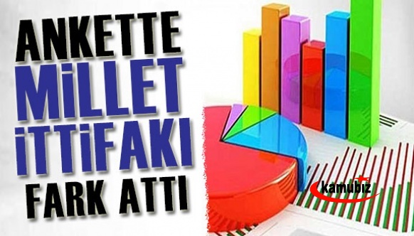 AREA Araştırma sonuçlarında Millet İttifakı fark attı