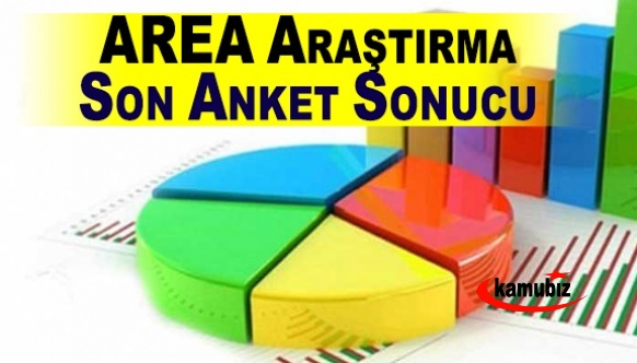 Area Araştırma, son anket sonuçlarını açıkladı