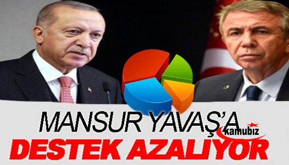 Mansur Yavaş'a destek azalıyor! İşte EDAR araştırma anketi..