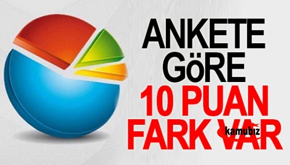 Optimar'ın anketine göre 10 puan fark var