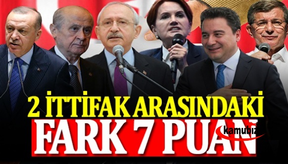 Son ankete göre iki ittifak arasındaki fark 7 puan