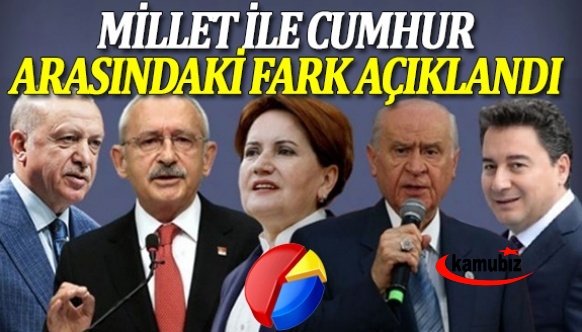 'Cumhur' ile 'Millet' ittifakı oy oranı açıklandı