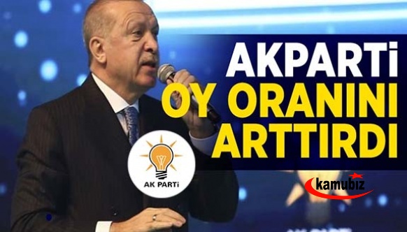 Son ankette AK Parti'nin oy oranını yükseldi