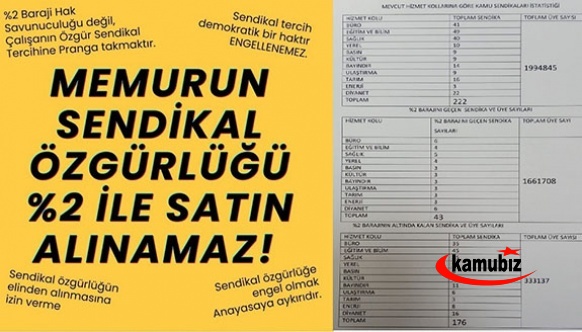 Memurun Sendikal Özgürlüğü Yüzde 2 İle Satın Alınamaz