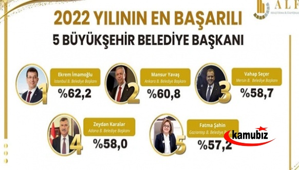 'En başarılı belediye başkanları' anket sonuçları