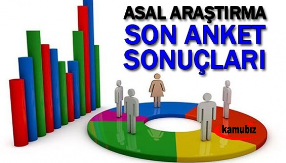 Bu pazar seçim olsa...İşte Asal Araştırma'nın son anket sonuçları