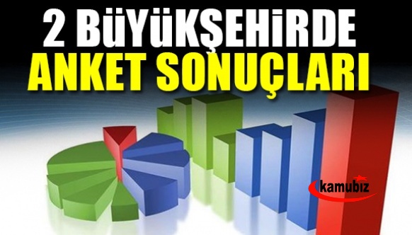 İki büyükşehirde seçim anketi açıklandı