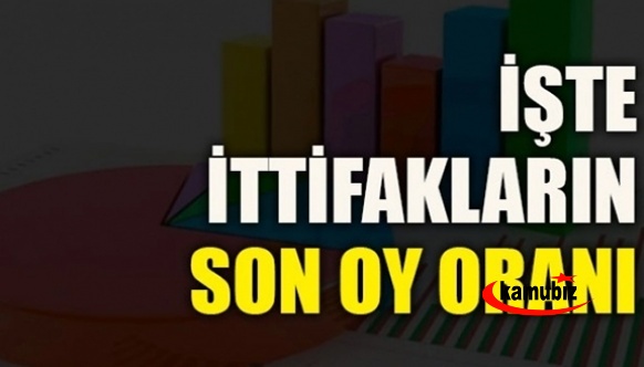 BUPAR Araştırma, ittifakların son oy oranlarını açıkladı!