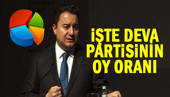 İşte Ali Babacan’ın partisi DEVA'nın son oy oranı!