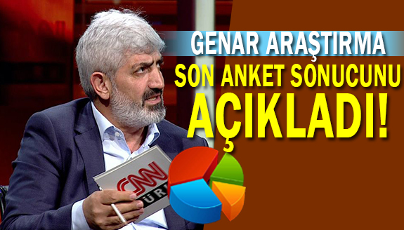 İhsan Aktaş, son anket sonuçlarını canlı yayında açıkladı