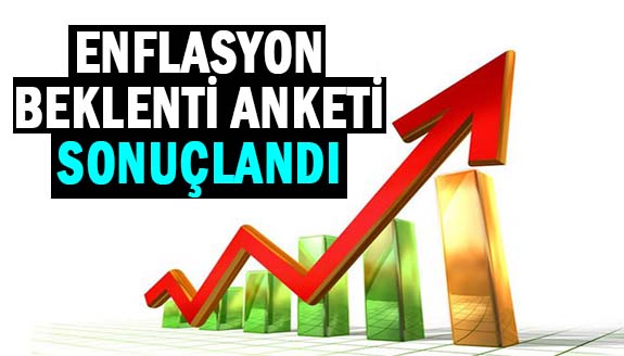 Memur ve emekliler dikkat! Mart ayı enflasyon beklenti anketi açıklandı