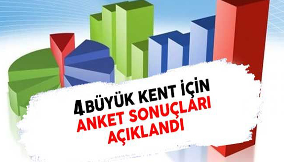 ORC Araştırma, 4 büyükşehir anket sonuçları açıklandı