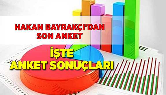 Hakan Bayrakçı, son anket sonuçlarını açıkladı