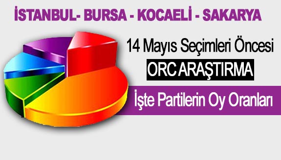 ORC Araştırma İstanbul, Bursa, Kocaeli ve Sakarya anket sonuçları açıkladı