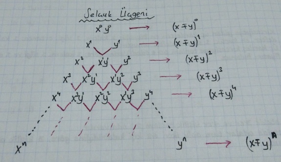 Matematik Öğretmeni Selçuk Tütak'tan Harika Buluş