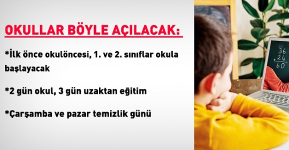 İşte okullardaki yeni sistemin detayları! Okullar böyle açılacak!