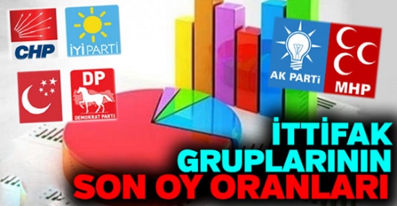 Cumhur ittifakı ile millet ittifakı arasındaki fark yüzde 17 oldu