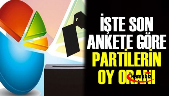 İşte İstanbul Ekonomi Araştırma’ya göre partilerin oy oranları