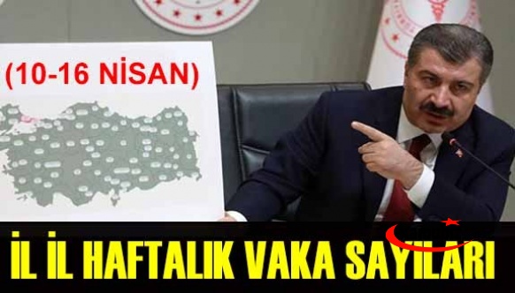 İllere göre 10-16 Nisan haftalık vaka sayısı açıklandı