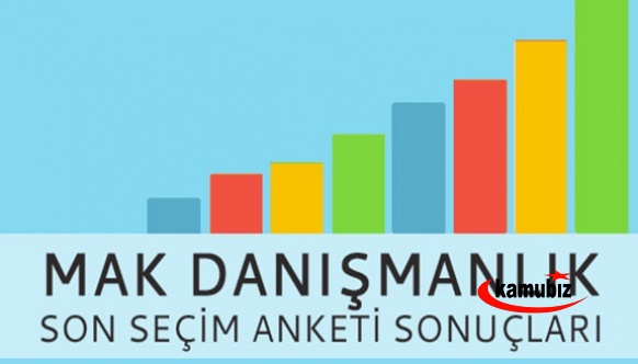 MAK araştırma partilerin son oy oranlarını açıkladı