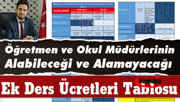 Öğretmen ve Okul Müdürlerinin Alabileceği ve Alamayacağı Ek Ders Ücretleri Tablosu