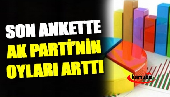 Karar gazetesi açıkladı! Son anketde AK Parti’nin oyları ilk kez arttı!