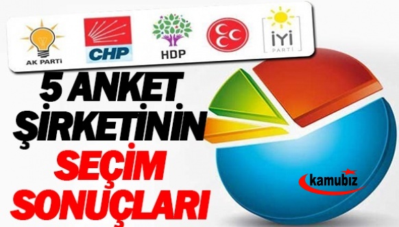 5 anket şirketi partilerin oy oranını canlı yayında açıkladı