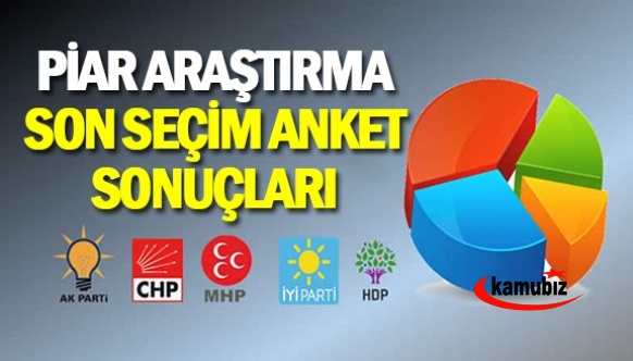 PİAR Araştırma son anket sonuçlarını açıkladı