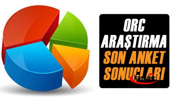 ORC Araştırma anket sonucu açıklandı