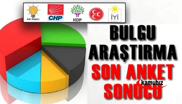 Bulgu Araştırma'nın son seçim anket sonucu