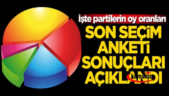 Son seçim anketi açıklandı (Türkiye Raporu )