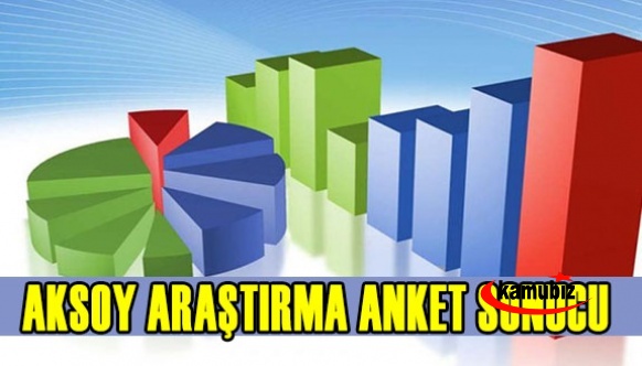 Aksoy Araştırma nisan ve mart ayı partilerin oyranı karşılaştırması