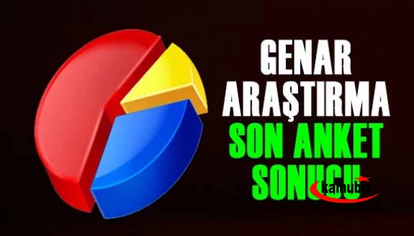 AK Parti'ye yakın GENAR Araştırma anket sonuçları