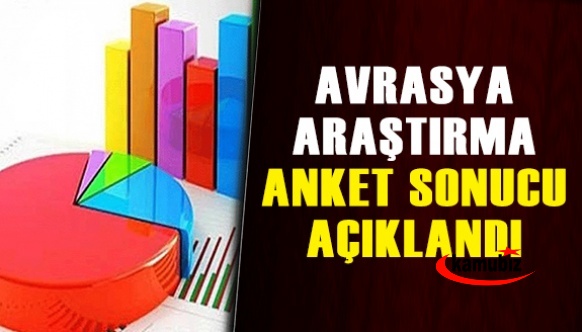 Avrasya Araştırma uçtu! Ankete göre CHP birinci parti!