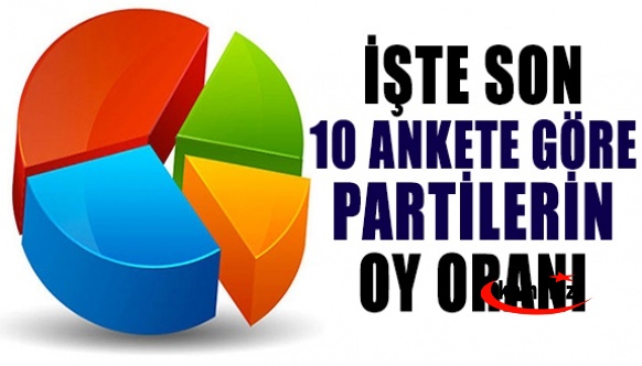 İşte 10 anket firmasına göre partilerin oy oranı