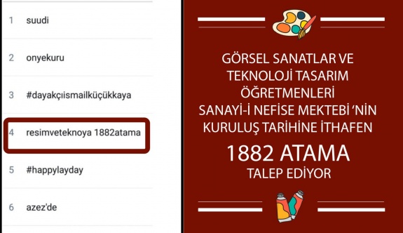 Görsel Sanatlar- Resim ve Teknoloji Tasarım Öğretmenleri 1882 Atama Talep Ediyor