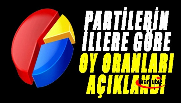 Polimetre Araştırma partilerin illere göre anket sonuçlarını açıkladı