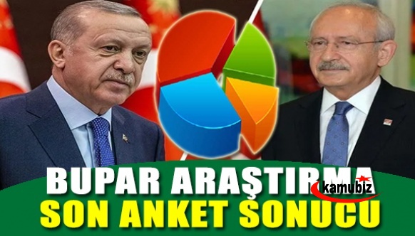 BUPAR Araştırma beş ilde yapılan anket sonuçları!