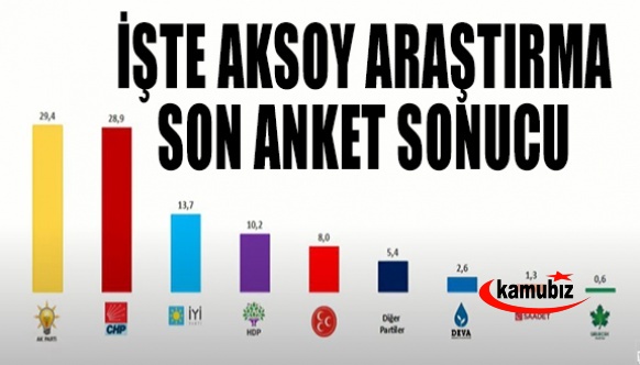 Aksoy Araştırma'dan son anket!