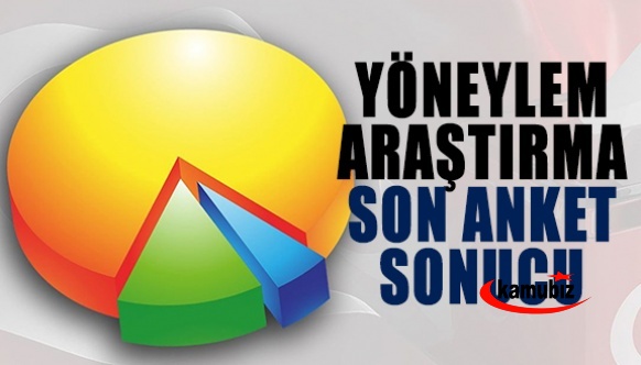 Yöneylem Araştırma anketine göre partilerin oy oranı