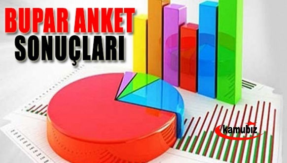 Bupar Araştırma'nın yaptığı anket sonuçları